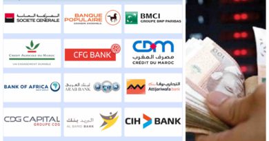 Banque Maroc banques Morocco Bank